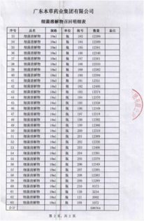 主动召回兰菌净 广东本草药业集团的责任担当与公众用药安全